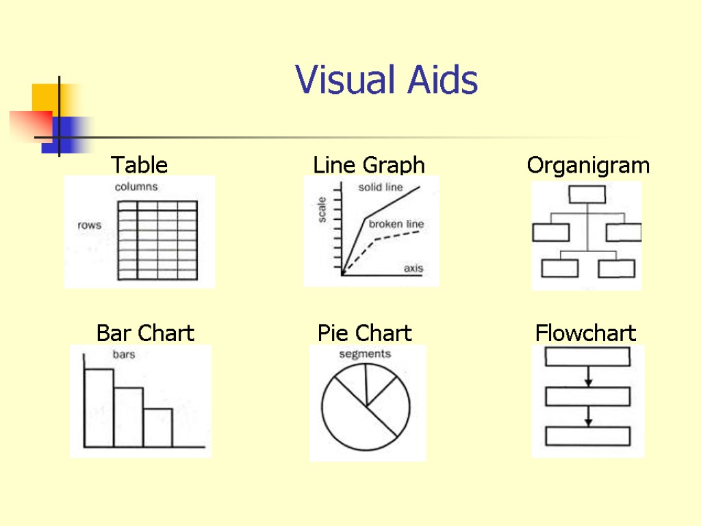 Visual Aids Table Line Graph Organigram Bar Chart Pie Chart Flowchart